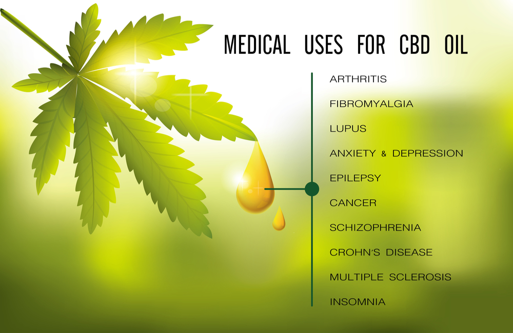 medical use of CBD oil